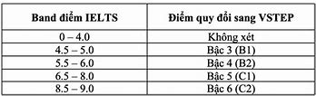 Cách Tính Điểm Vstep Bậc 4